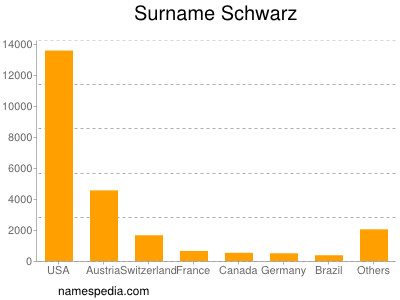 Familiennamen Schwarz