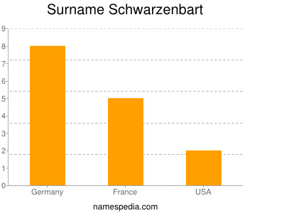 Familiennamen Schwarzenbart