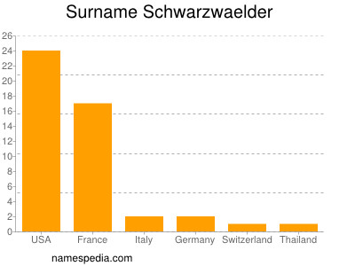 Familiennamen Schwarzwaelder