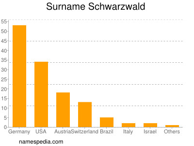 Familiennamen Schwarzwald