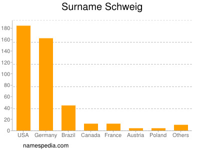 Surname Schweig