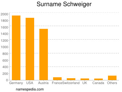 nom Schweiger