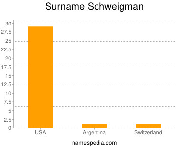 Surname Schweigman