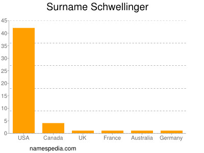 Familiennamen Schwellinger
