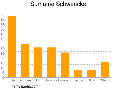 nom Schwencke