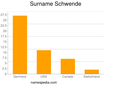 Surname Schwende