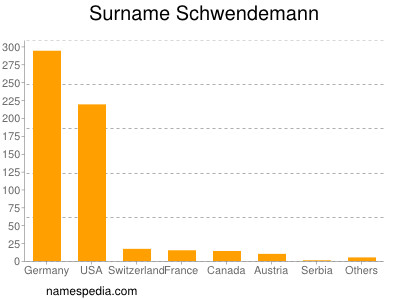 Surname Schwendemann