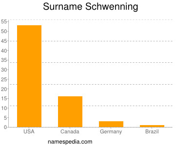 Surname Schwenning