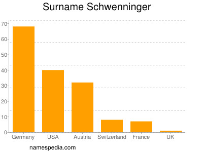 Surname Schwenninger