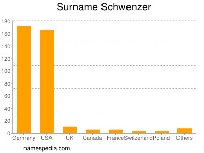 Surname Schwenzer