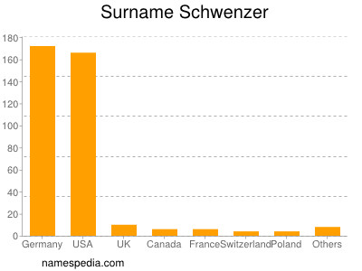 nom Schwenzer