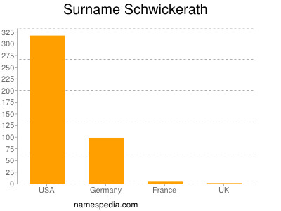 Familiennamen Schwickerath