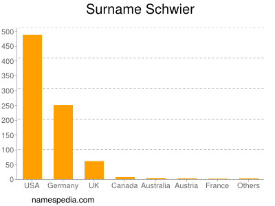 Surname Schwier