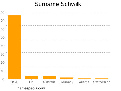 Surname Schwilk