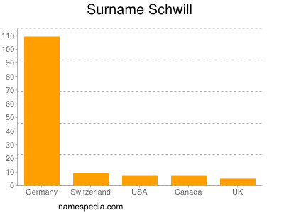 Familiennamen Schwill