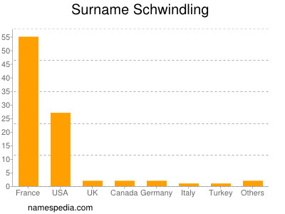 nom Schwindling
