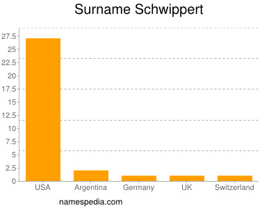 Surname Schwippert