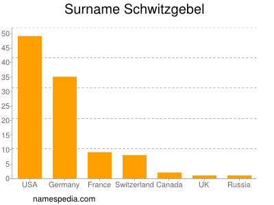 Familiennamen Schwitzgebel