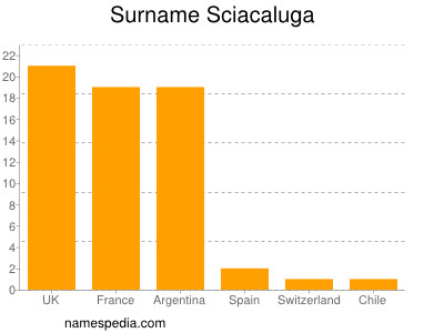 Surname Sciacaluga