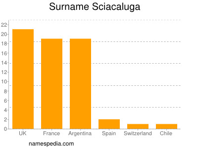 Familiennamen Sciacaluga