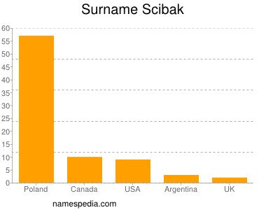 Familiennamen Scibak