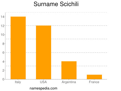 Familiennamen Scichili