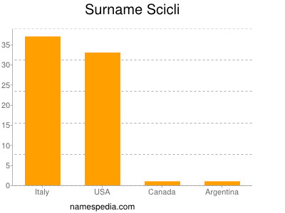 Surname Scicli