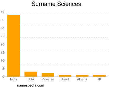 Familiennamen Sciences