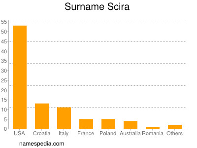 Familiennamen Scira