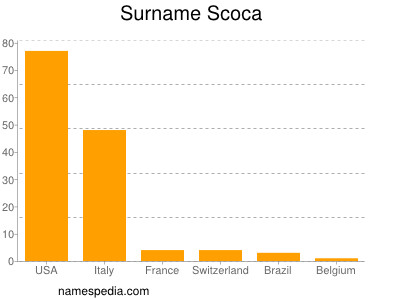 Familiennamen Scoca