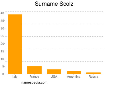 Familiennamen Scolz
