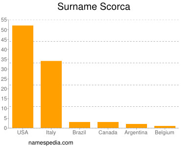 Familiennamen Scorca