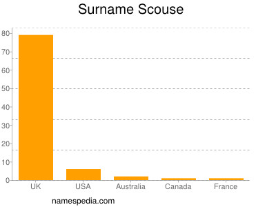 Familiennamen Scouse