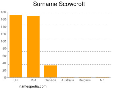 Surname Scowcroft