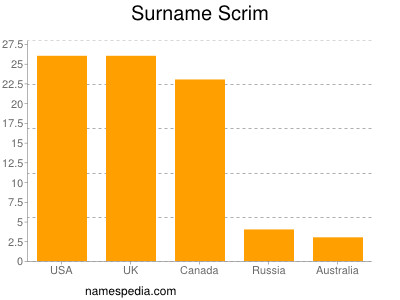 Surname Scrim