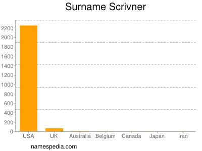 Familiennamen Scrivner