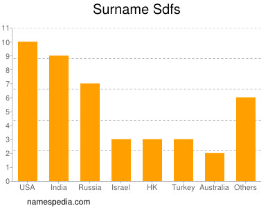 Surname Sdfs