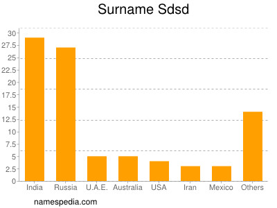 Familiennamen Sdsd