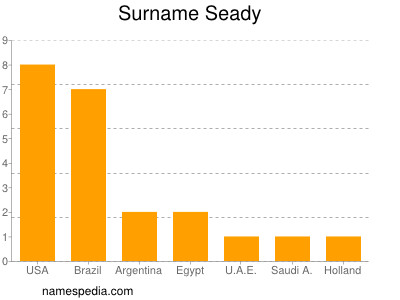 Surname Seady