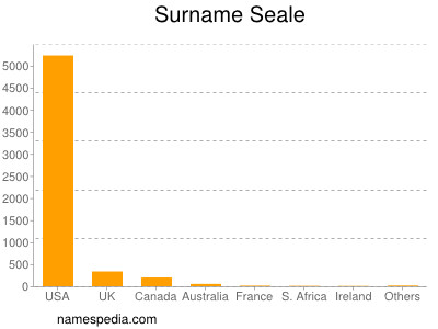 Familiennamen Seale