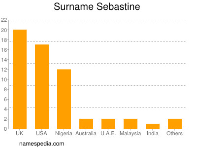 Familiennamen Sebastine