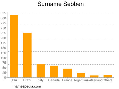 Familiennamen Sebben