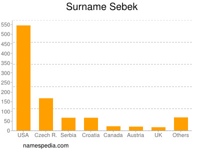 nom Sebek