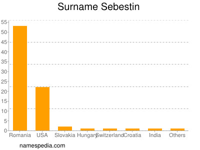 Familiennamen Sebestin