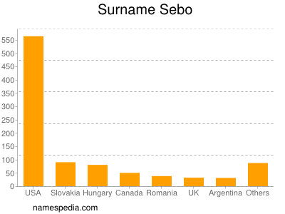 nom Sebo