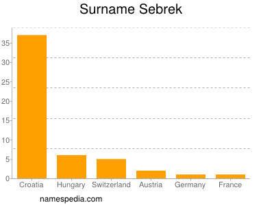 Surname Sebrek