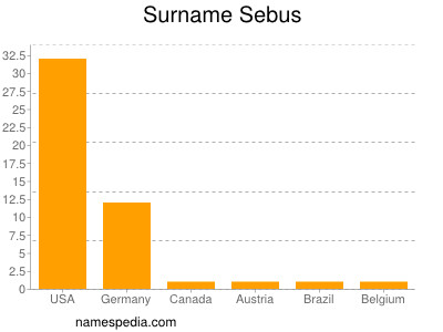 Familiennamen Sebus