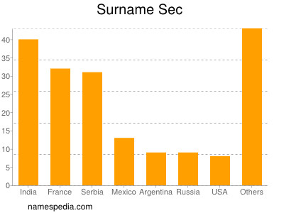 Surname Sec