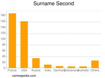 Surname Second