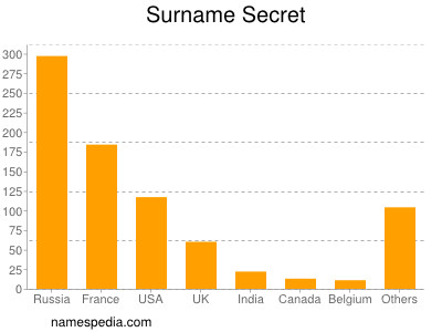 Surname Secret